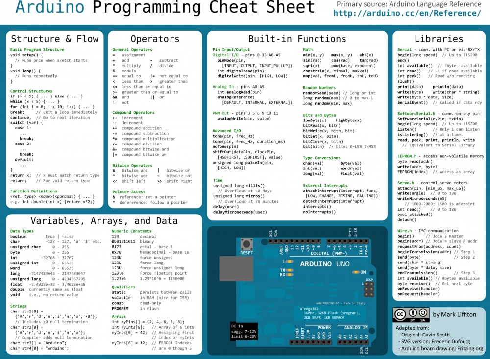 Arduino-cheat-sheet.jpg